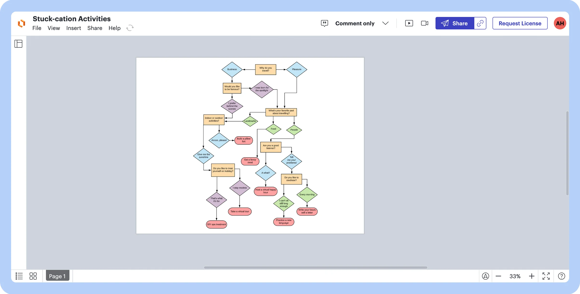 Screenshot of an activities diagram in Lucidspark.