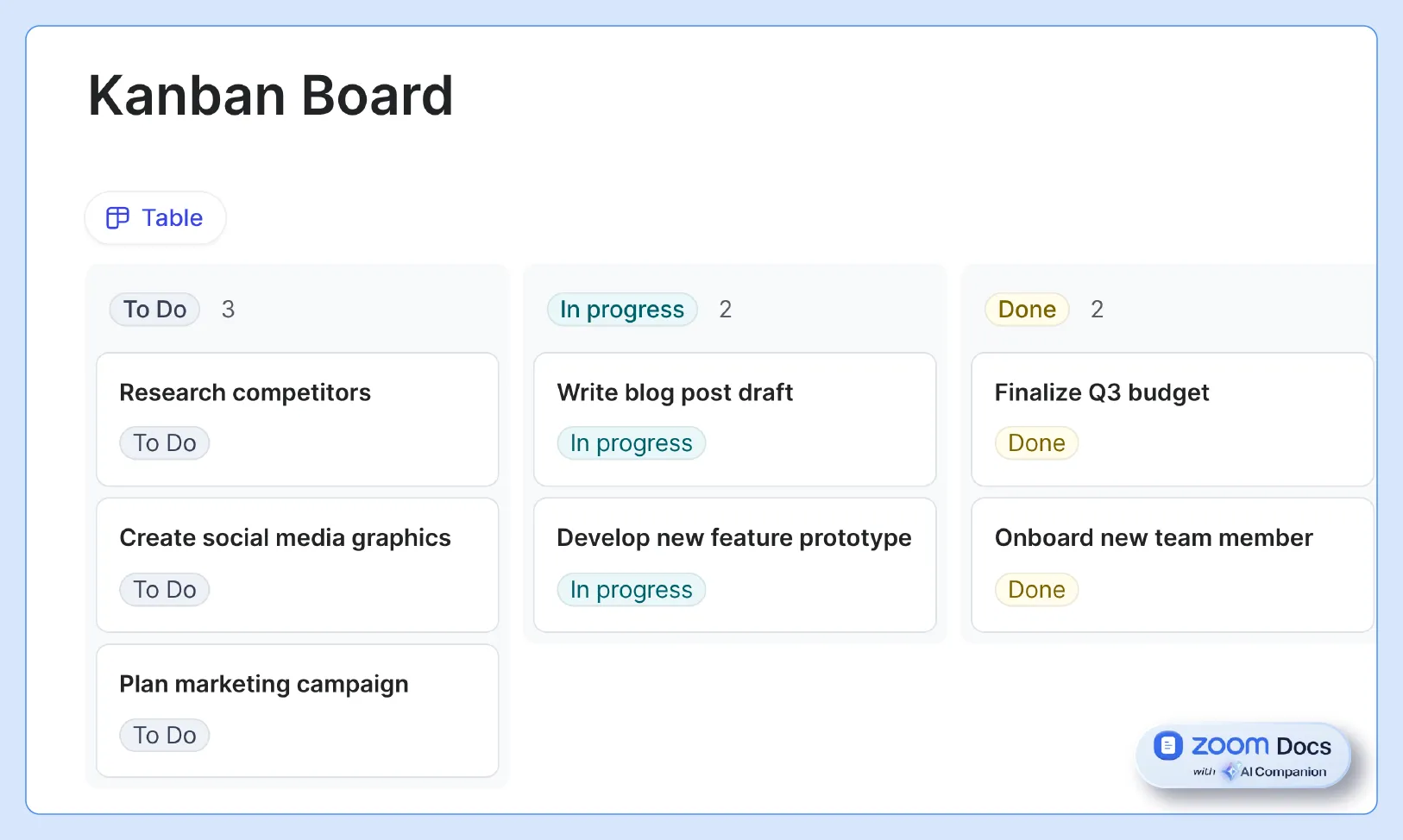 Screenshot of Zoom docs Kanban board template
