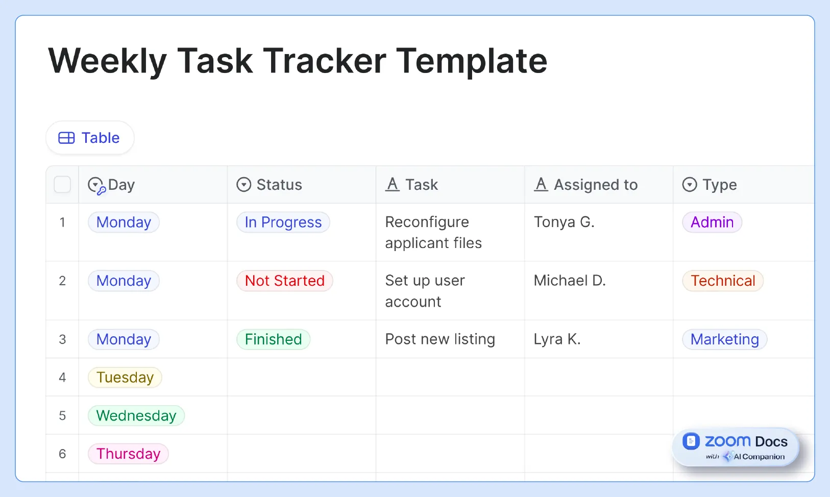 Screenshot of the Zoom Docs' weekly task tracker template