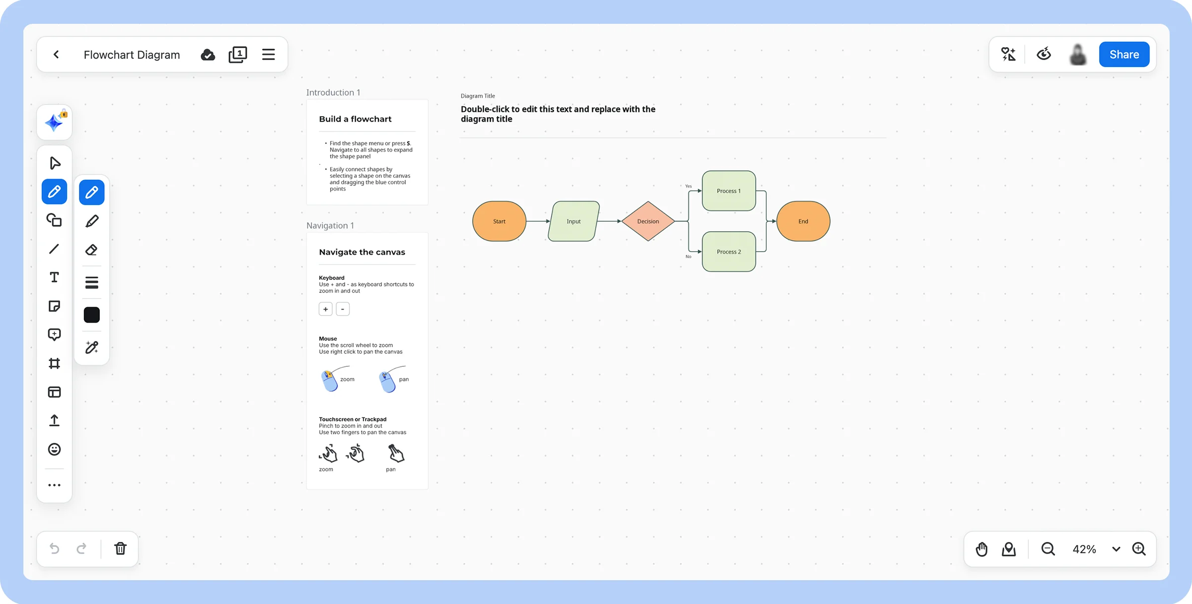  Screenshot of Zoom Whiteboard&rsquo;s diagram flowchart capabilities.